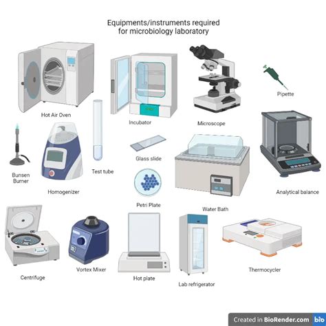 5 MUST HAVE Pieces of Test Equipment For Any .